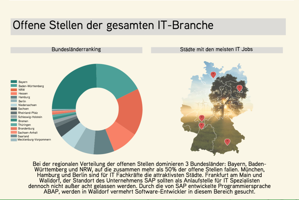 Infografik Adzuna